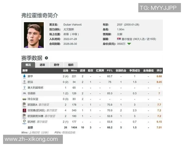 弗拉霍维奇渴望英超之旅经纪人已与切尔西热刺接洽 弗拉霍维奇渴望英超之旅经纪人已与切尔西热刺接洽